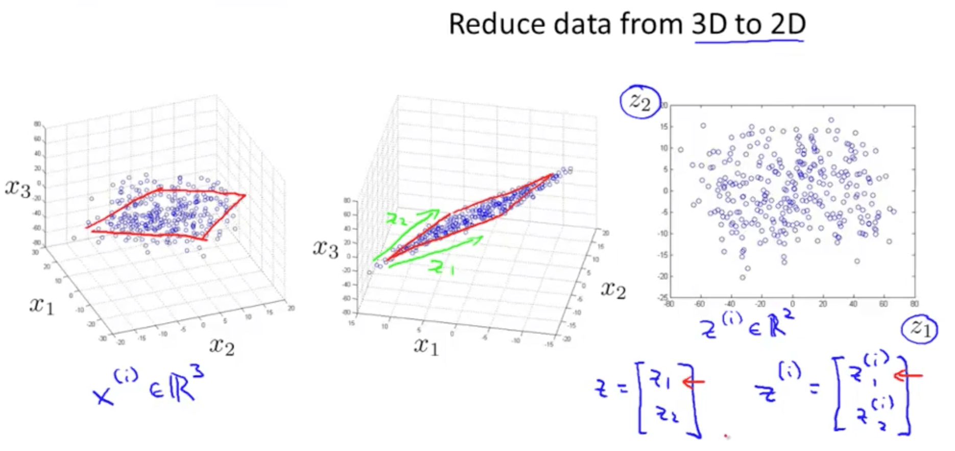Dimensionality Reduction