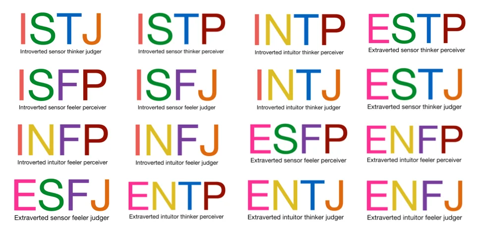Predict User Personality Type