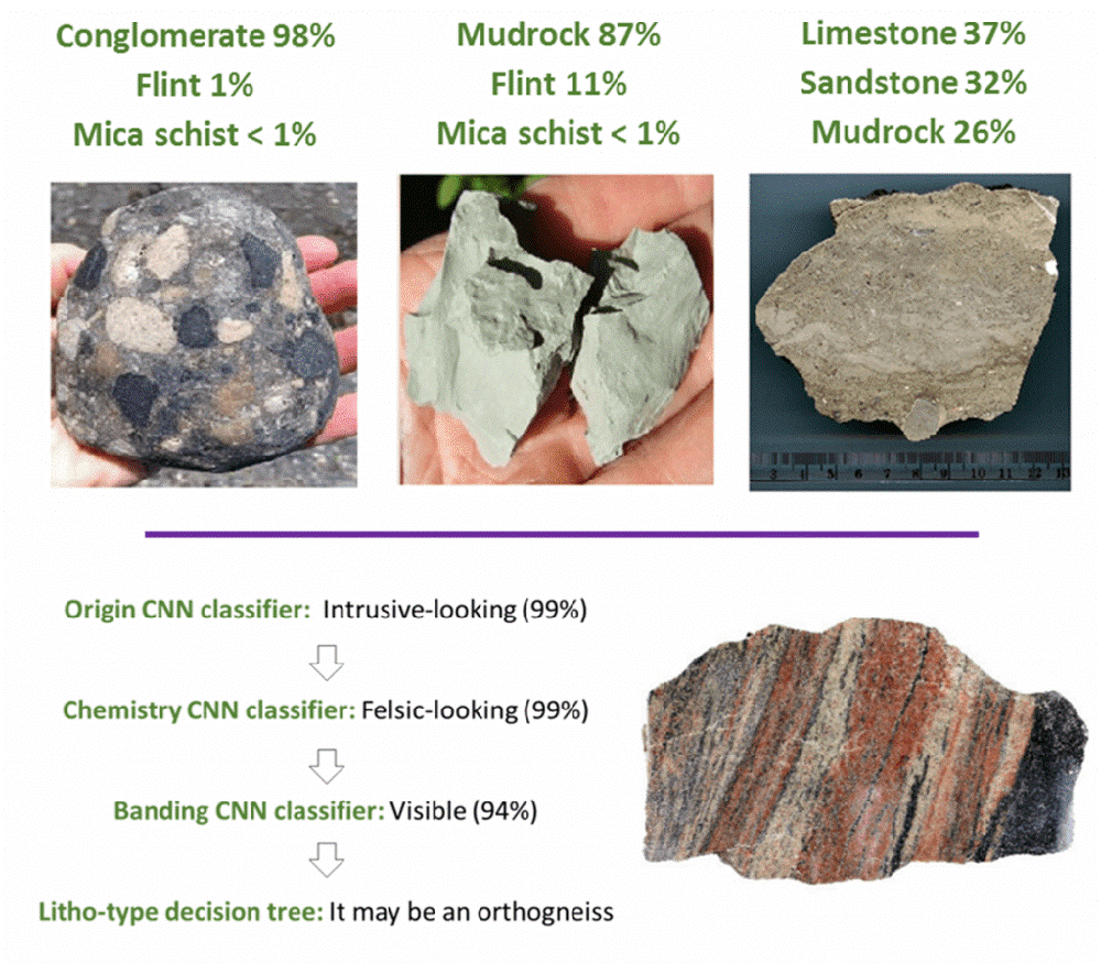 Rock Classification